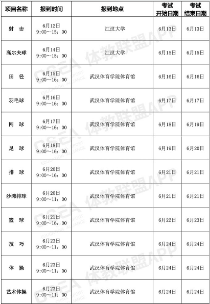 2020全国体育单招考试时间及地点汇总