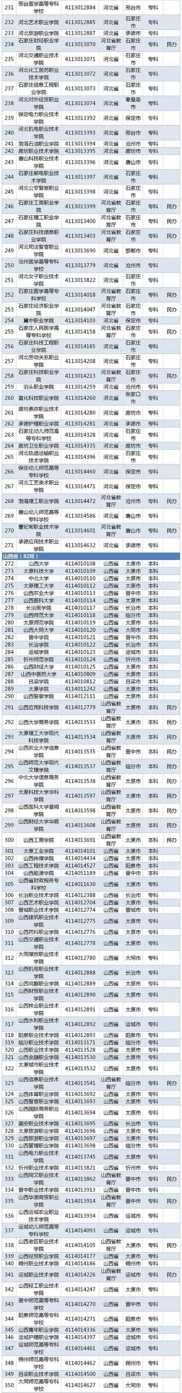 2020全国高校名单 有哪些公办民办学校【教育部】