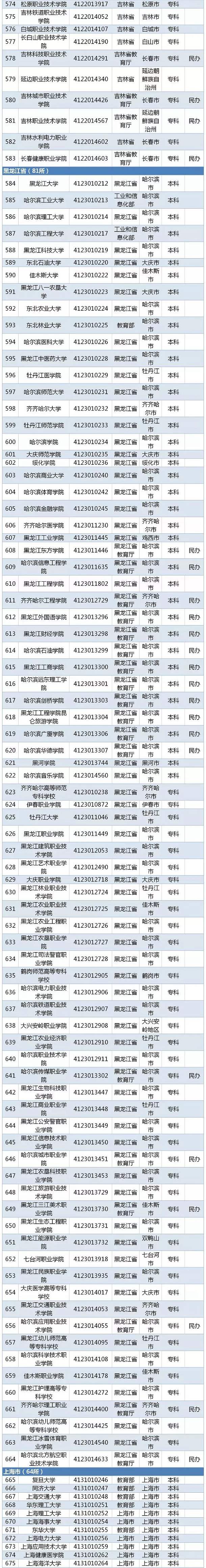 2020全国高校名单 有哪些公办民办学校【教育部】