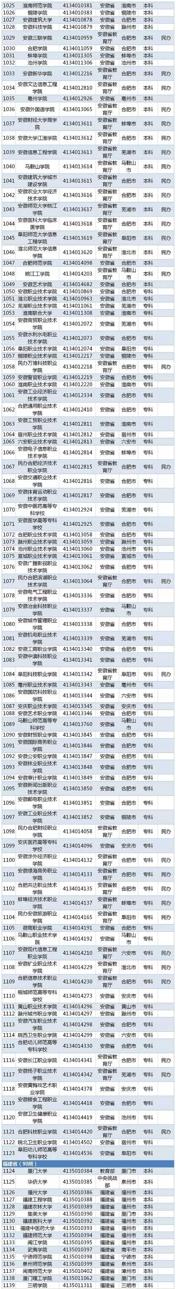 2020全国高校名单 有哪些公办民办学校【教育部】