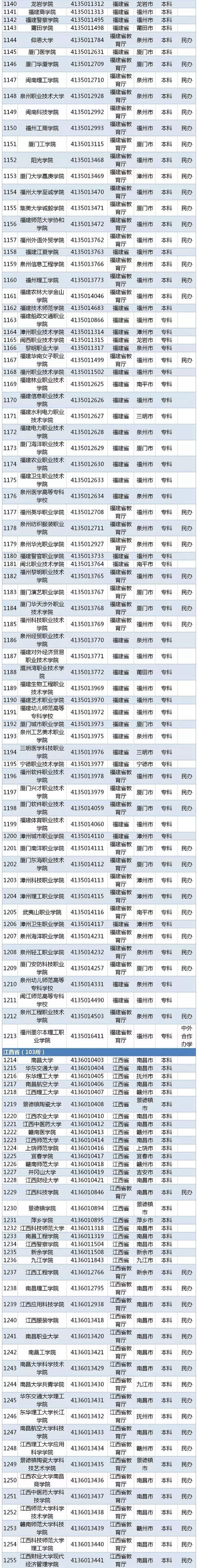 2020全国高校名单 有哪些公办民办学校【教育部】