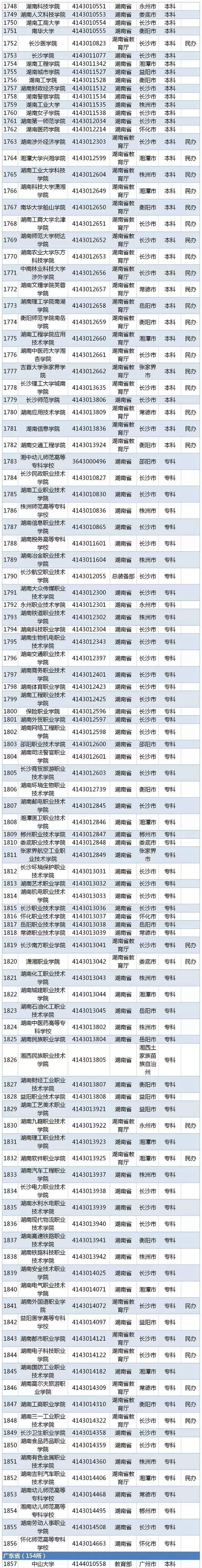 2020全国高校名单 有哪些公办民办学校【教育部】