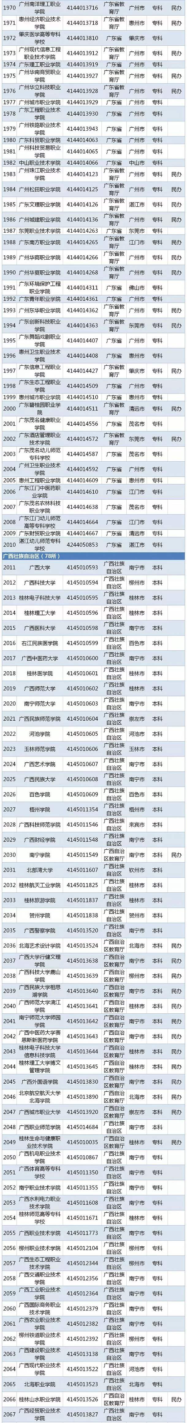 2020全国高校名单 有哪些公办民办学校【教育部】