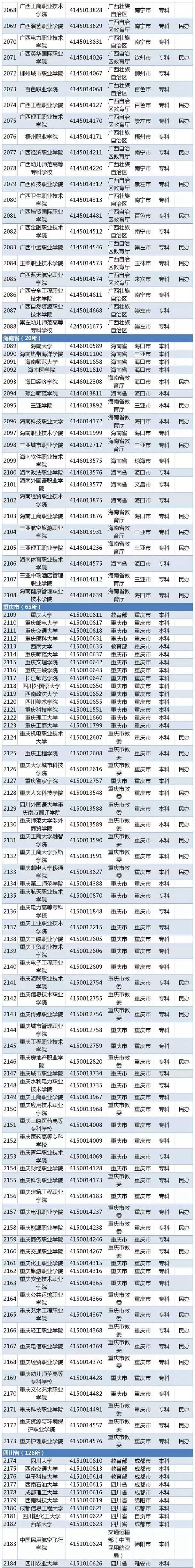 2020全国高校名单 有哪些公办民办学校【教育部】