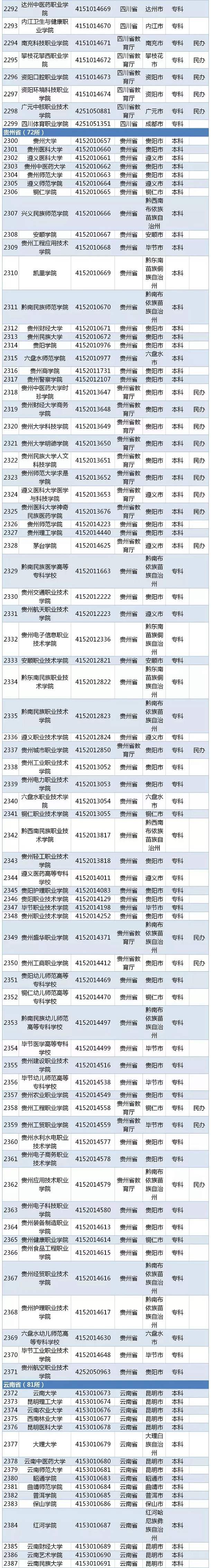 2020全国高校名单 有哪些公办民办学校【教育部】