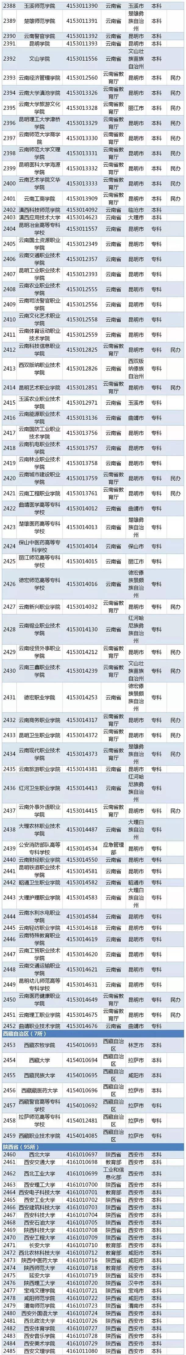 2020全国高校名单 有哪些公办民办学校【教育部】