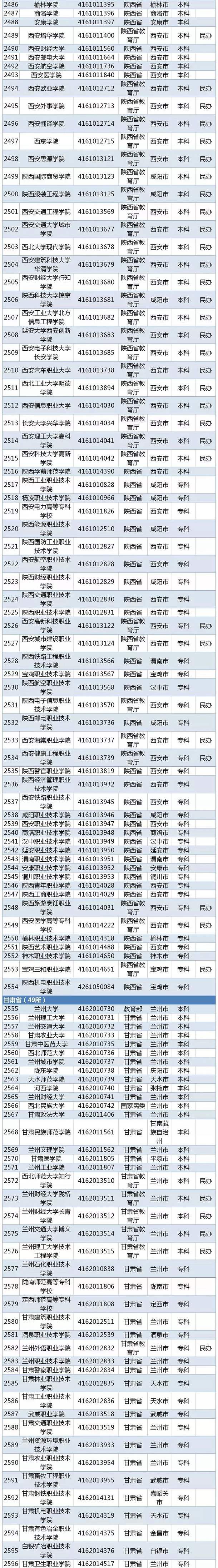 2020全国高校名单 有哪些公办民办学校【教育部】