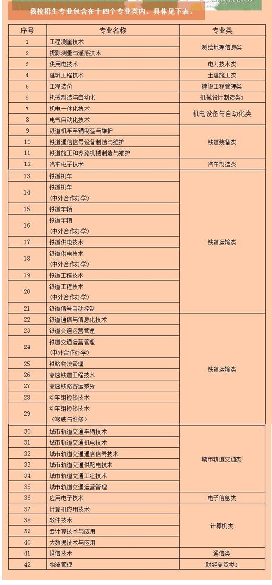 2020西安铁路职业技术学院单招计划及专业