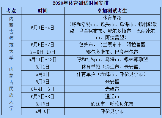 内蒙古：关于2020年我区普通高校招生体育测试时间安排的公告