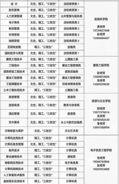 2020陕西职业技术学院单招章程