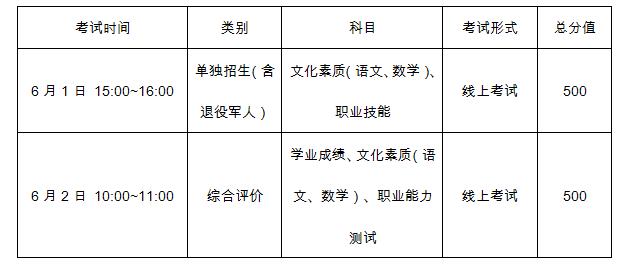 山东城市建设职业学院2020年高职（专科）单独招生和综合评价招生章程