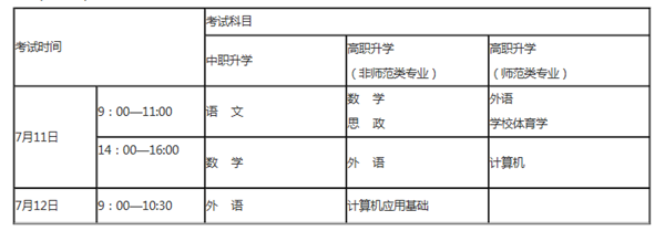 2020辽宁职业教育对口升学考试时间及科目