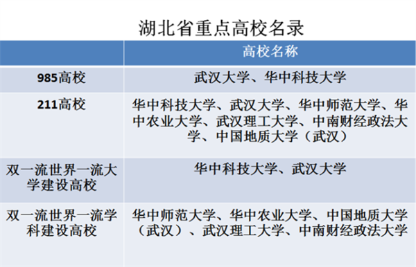 湖北双一流高校名单有哪些