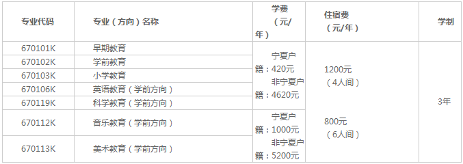 2020宁夏幼儿师范高等专科学校招生章程