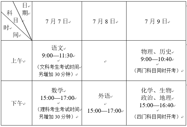 2020江苏高中学业水平测试时间安排表