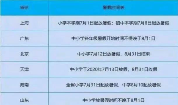 2020暑假放假时间几月几号