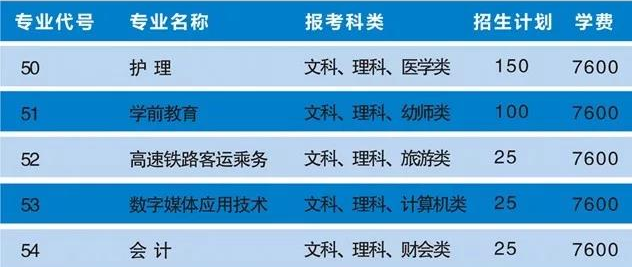 2020年内蒙古科技职业学院单招简章