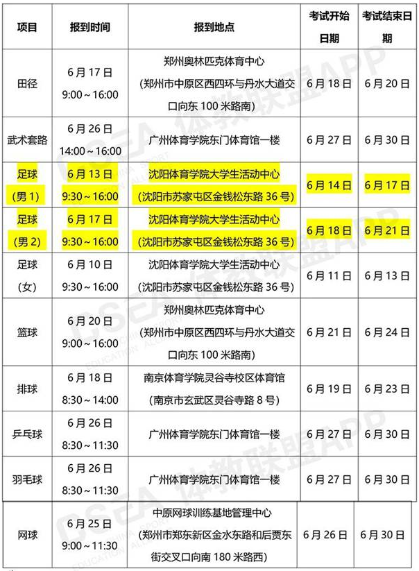 2020体育单招和高水平运动队考试调整