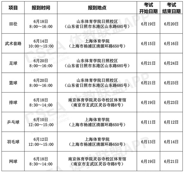 2020体育单招和高水平运动队考试调整