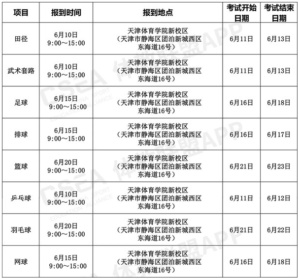 2020体育单招和高水平运动队考试调整