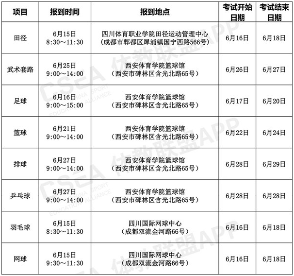 2020体育单招和高水平运动队考试调整