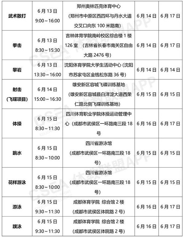 2020体育单招和高水平运动队考试调整