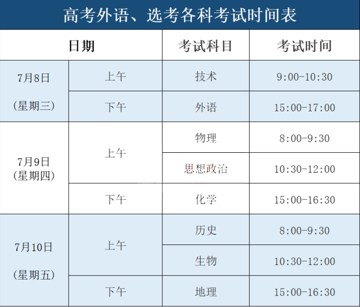 2020年浙江瑞安高考考点有哪些