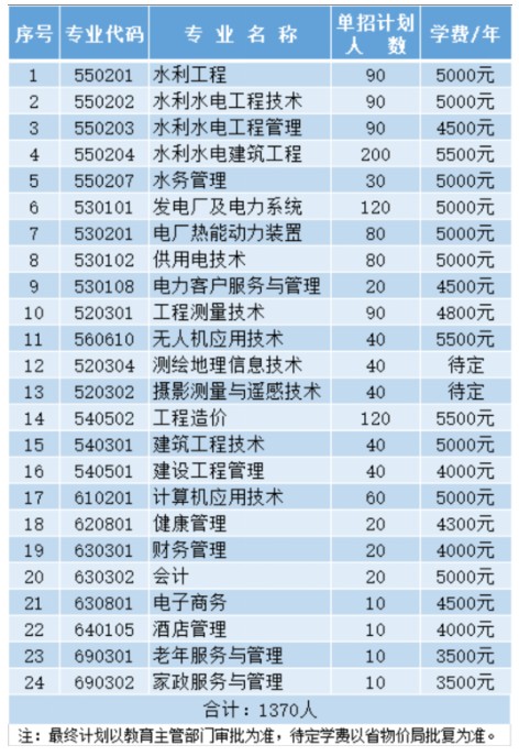 吉林水利电力职业学院学费