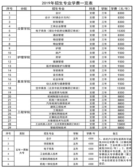 江西工商职业技术学院学费