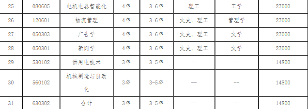 辽宁理工学院学费