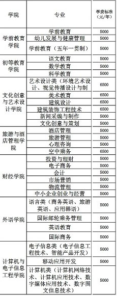 武汉城市职业学院学费