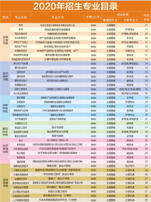 湖北生物科技职业学院学费