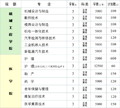 鄂州职业大学学费