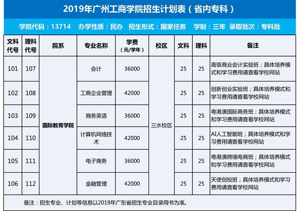 广州工商学院学费