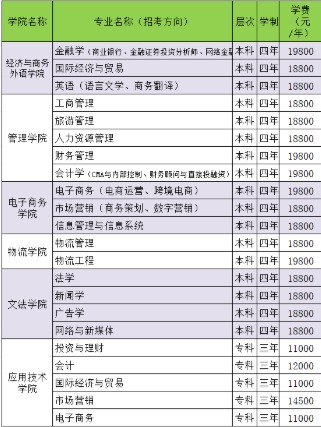 武汉工商学院学费