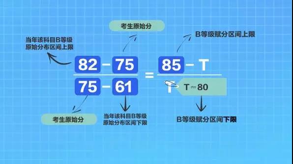 江苏高考总分是多少