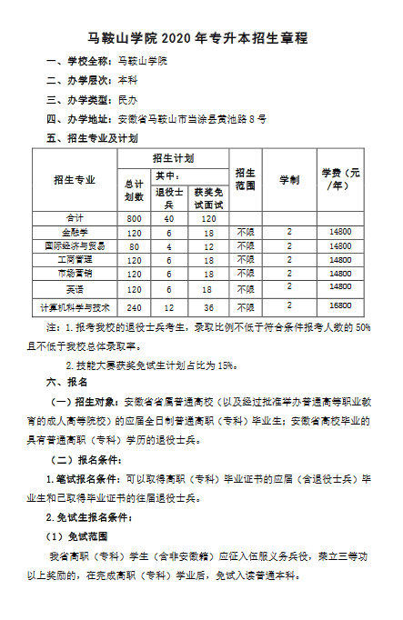 马鞍山学院2020年普通高校专升本招生章程