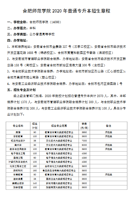 合肥师范学院2020年普通高校专升本招生章程