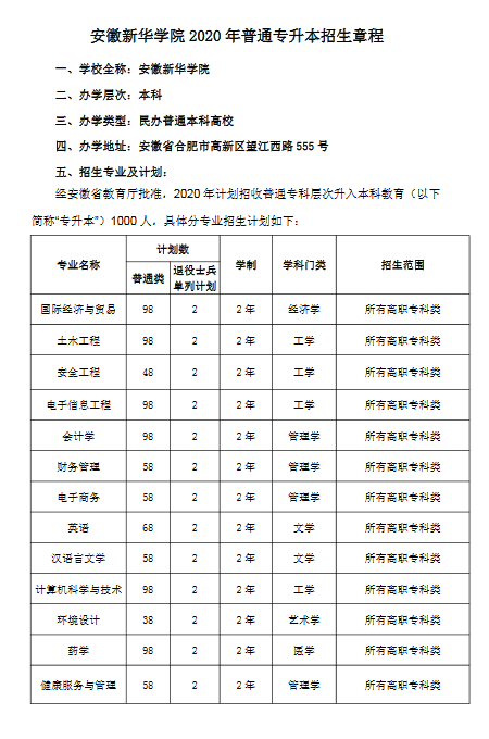 安徽新华学院2020年普通高校专升本招生章程