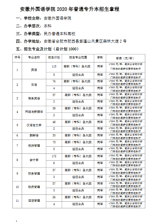 安徽外国语学院2020年普通高校专升本招生章程