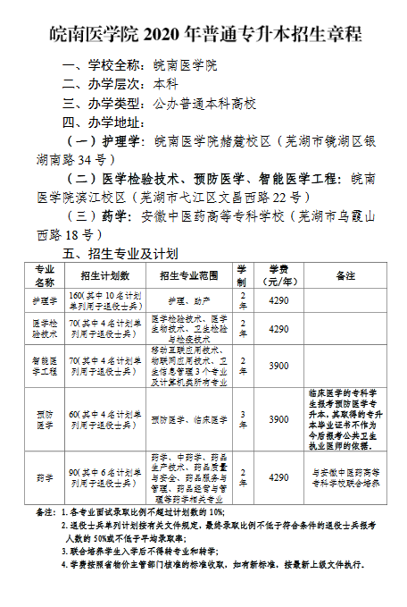 皖南医学院2020年普通高校专升本招生章程