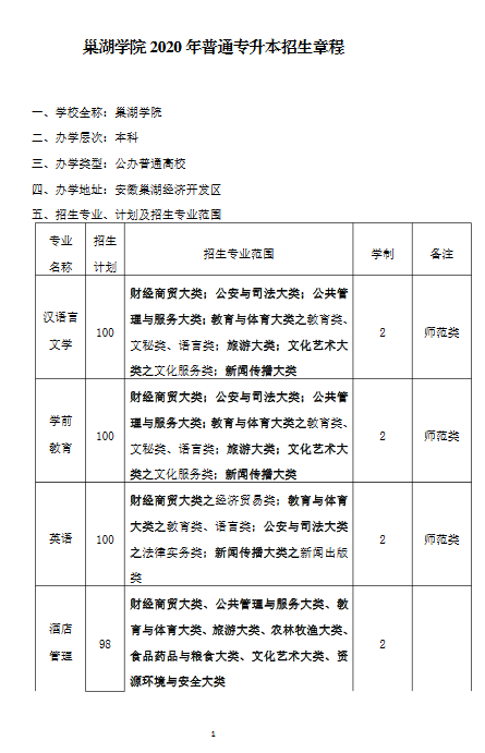 巢湖学院2020年普通高校专升本招生章程