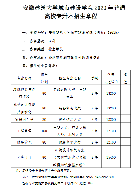 安徽建筑大学城市建设学院2020年普通高校专升本招生章程