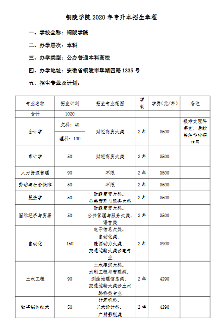 铜陵学院2020年普通高校专升本招生章程