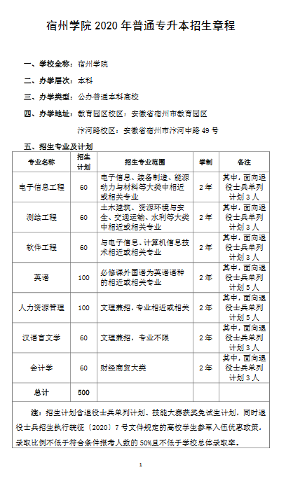 宿州学院2020年普通高校专升本招生章程