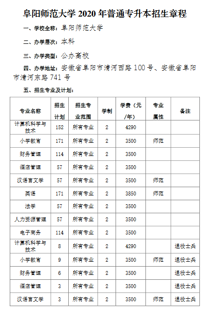 阜阳师范大学2020年普通高校专升本招生章程