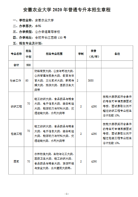 安徽农业大学2020年普通高校专升本招生章程