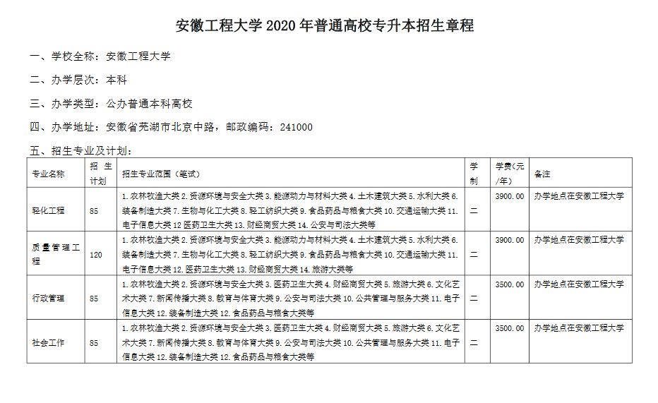 安徽工程大学2020年普通高校专升本招生章程