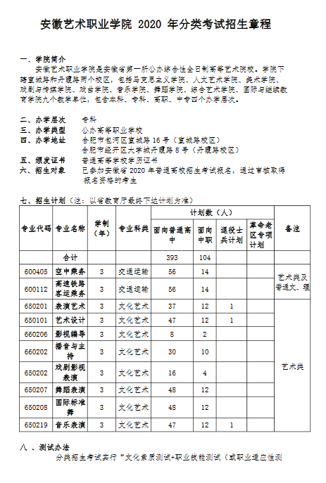 安徽艺术职业学院2020年分类考试招生章程