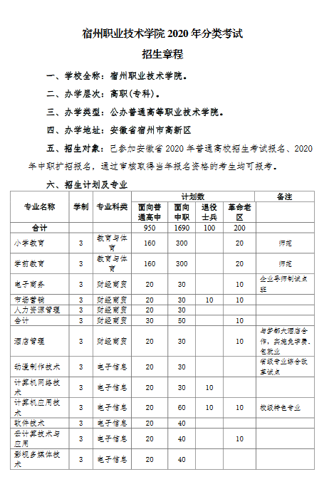 宿州职业技术学院2020年分类考试招生章程